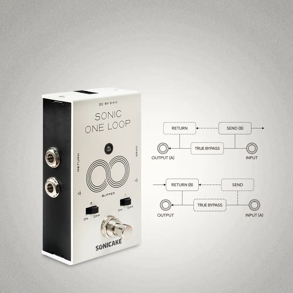 Sonicake Sonic One Loop Πετάλι-8