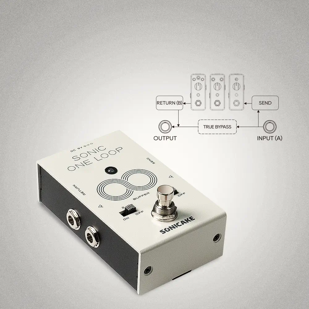 Sonicake Sonic One Loop Πετάλι-9